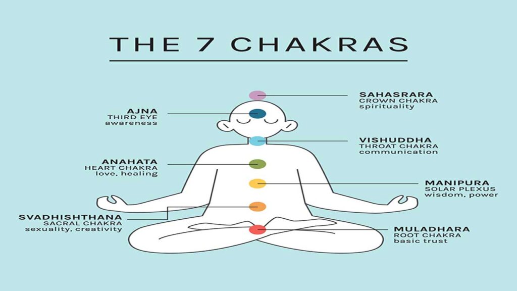 How to Balance Your Chakras for a Happy Life?